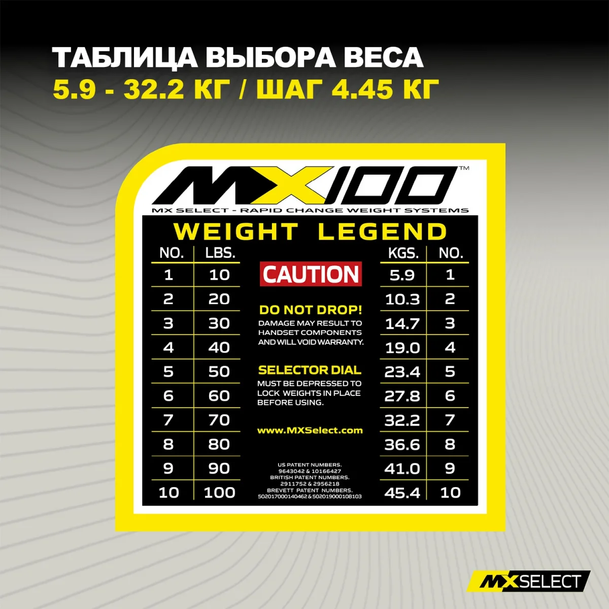 Гантели регулируемые MX Select MX70-100 EVO, рифленая стальная рукоять, вес 5.9-32.2 кг, пара